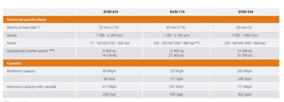 SVSI615 Chinese crusher SVSI615 Chinese crusher
