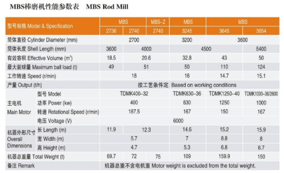 MBS rod mill MBS rod mill