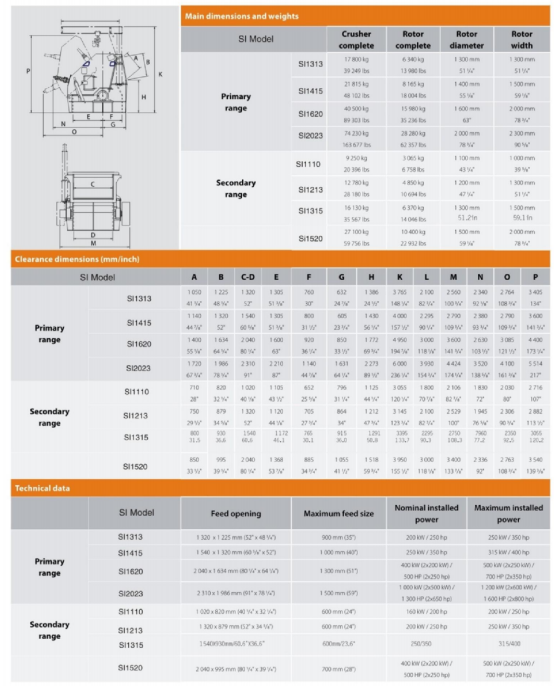 Impact stone crusher Impact stone crusher