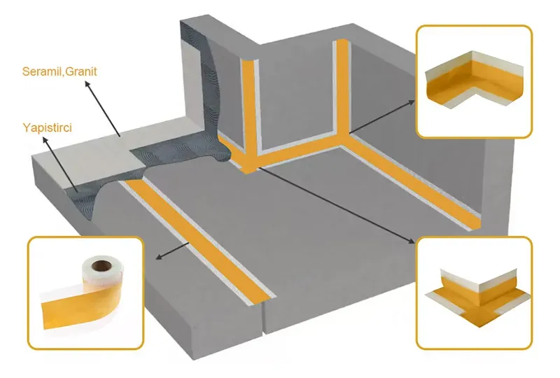 Waterproof Sealing Tape