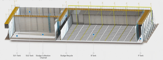 Green & Low-Carbon Prefabricated Wastewater Treatment Plant