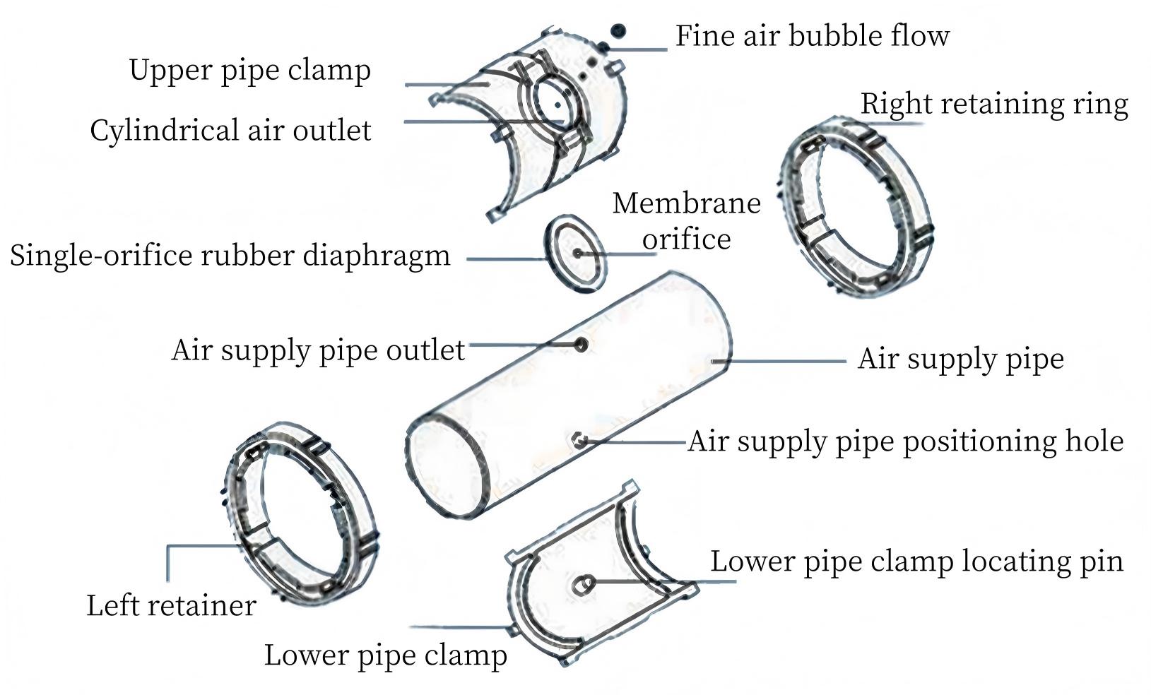 Biological Aerated Filter Biological Aerated Filter