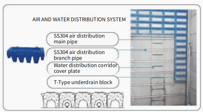 T-Type Underdrain Blocks T-Type Underdrain Blocks