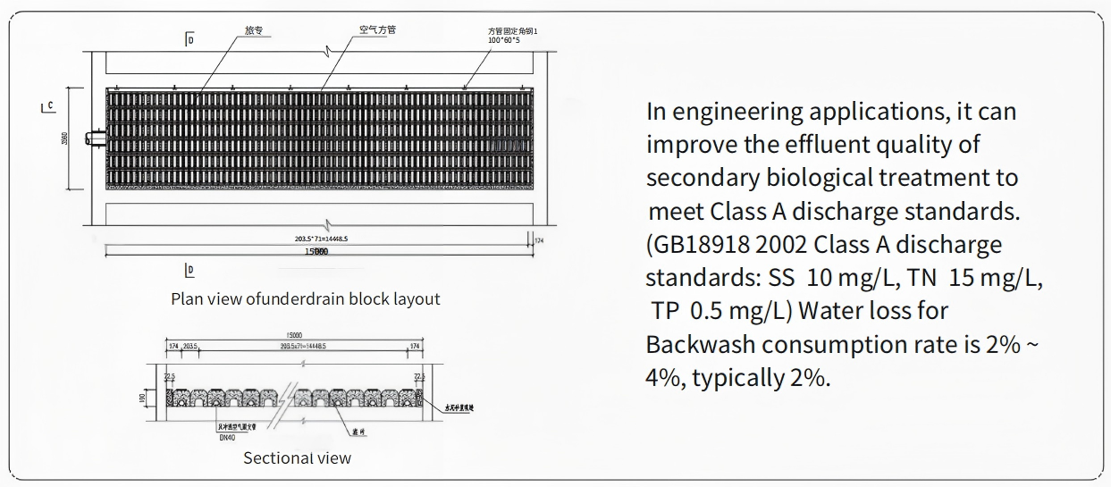 T-Type Underdrain Blocks T-Type Underdrain Blocks