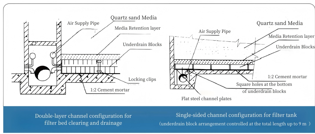 S-Type HDPE Underdrain Blocks S-Type HDPE Underdrain Blocks