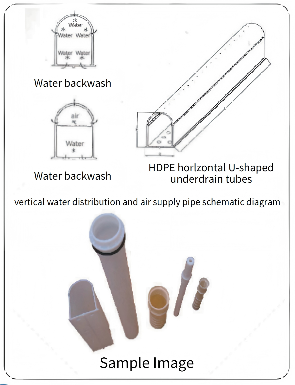 U-Shaped Underdrain Tubes