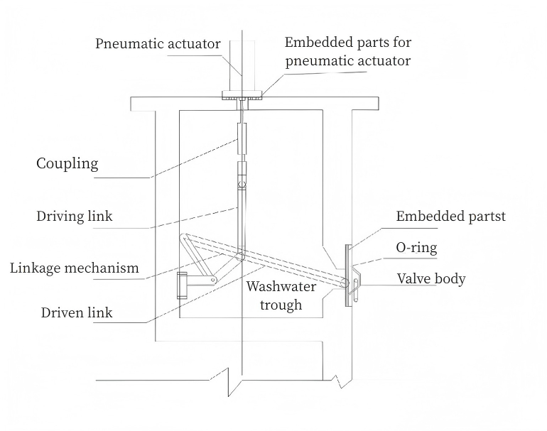 Flap Valve Flap Valve