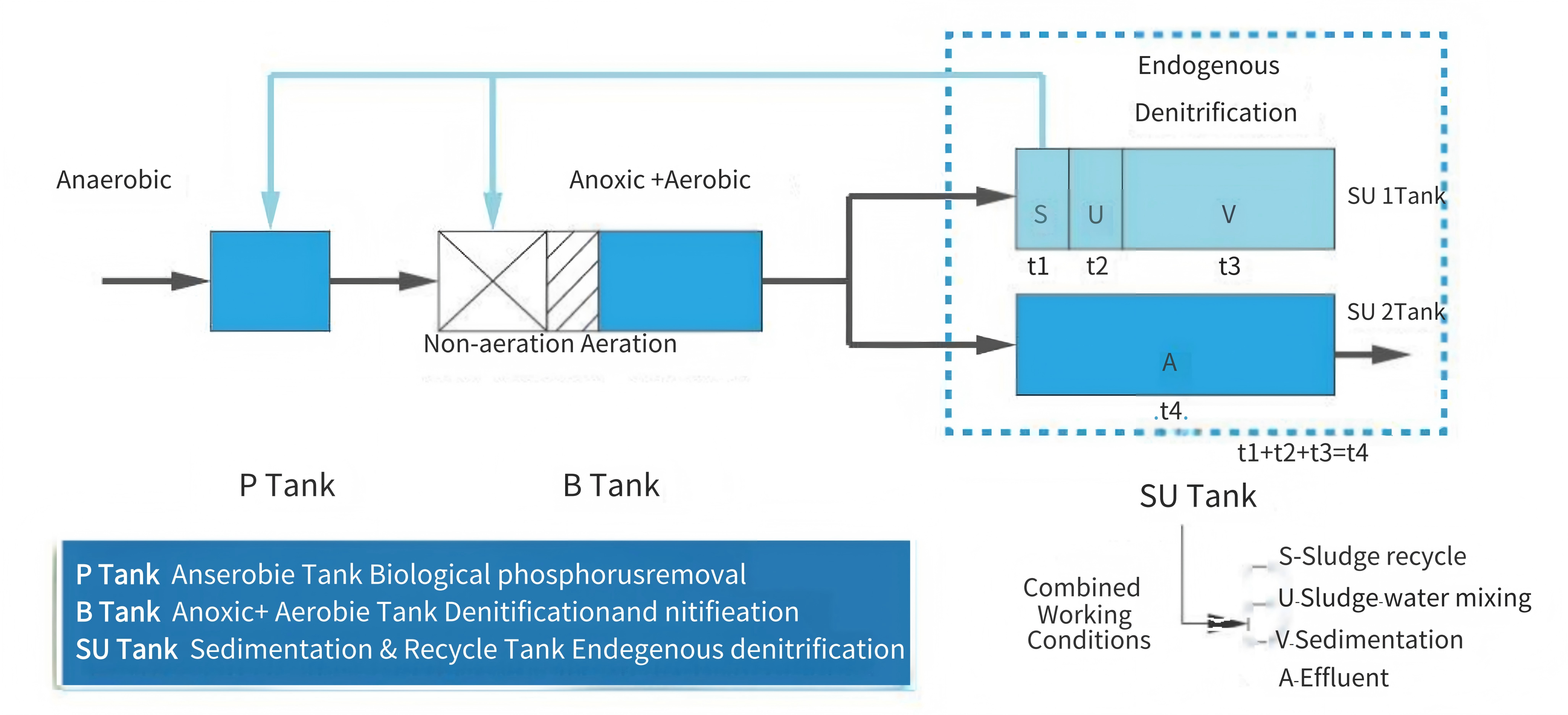 Green & Low-Carbon Prefabricated Wastewater Treatment Plant
