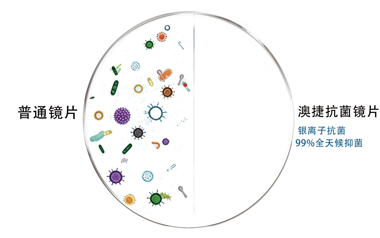 Aojie Long-Lasting Antibacterial Lenses — Guarding Your Vision