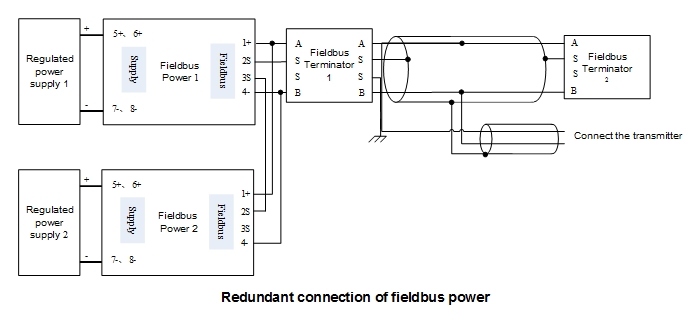 Fieldbus power supply