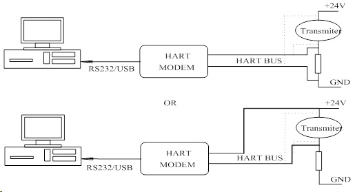 HART-RS232 Modem