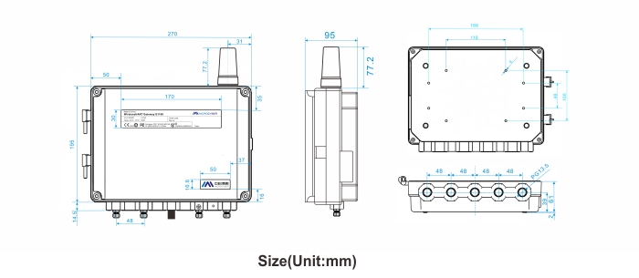 WirelessHART Gateway