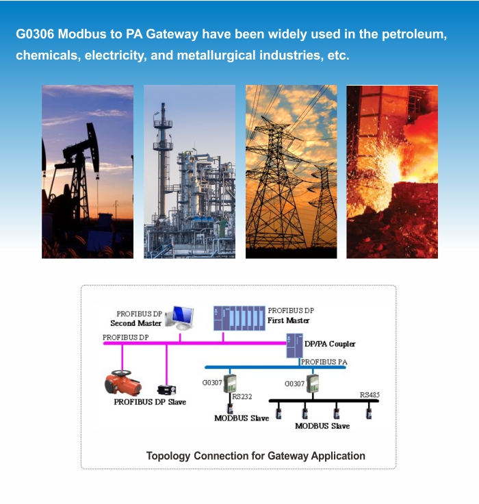 G0306 MODBUS To DP Gateway