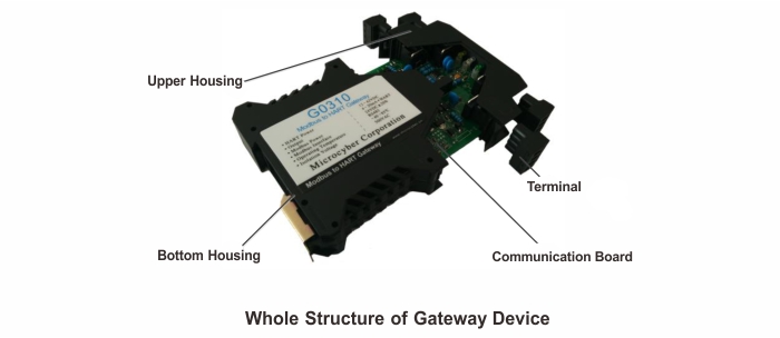 rs485 to 4-20mA analog gateway