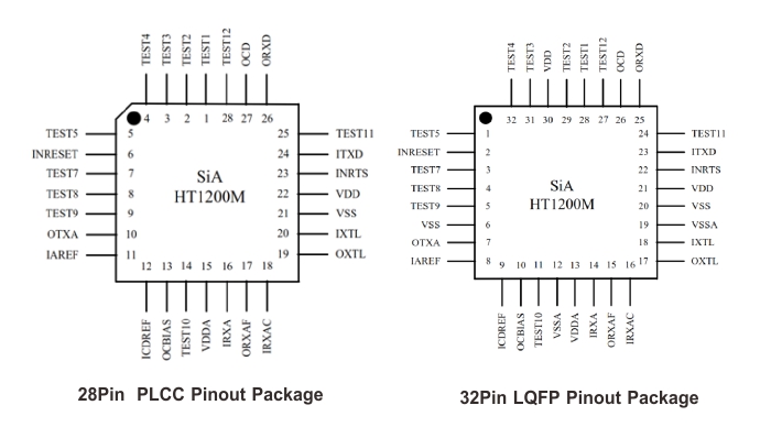 HART Communication Chip/A5191HRT HART Modem