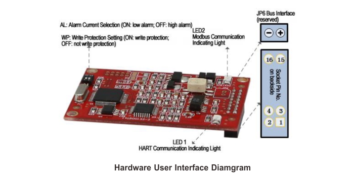 modbus rtu to HART module