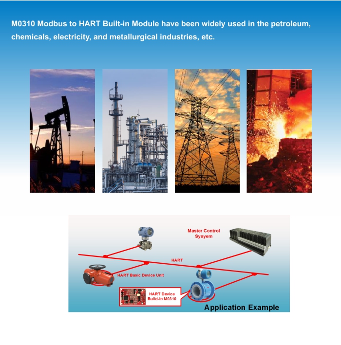 MODBUS To HART Module