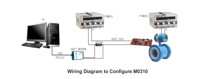 modbus rtu to 4-20mA analog module