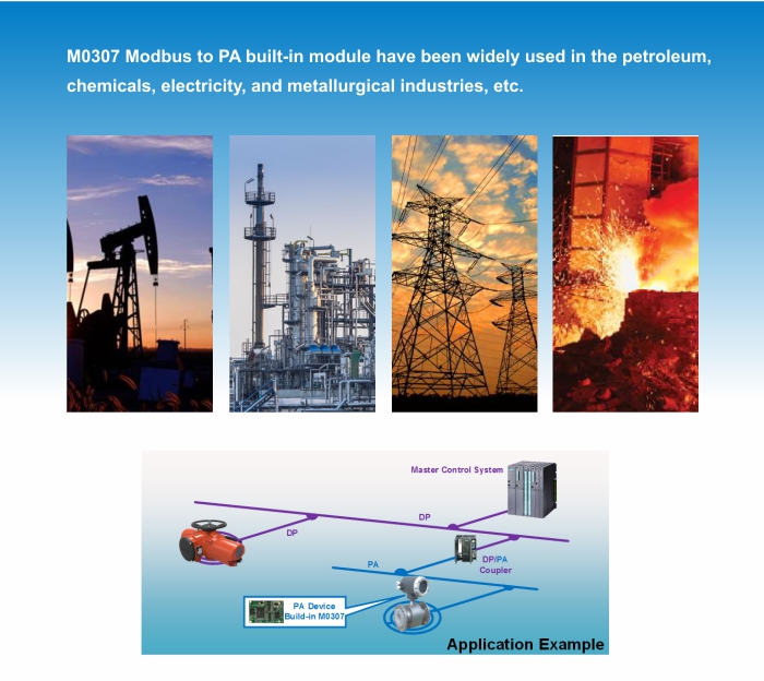 Modbus-RTU communication