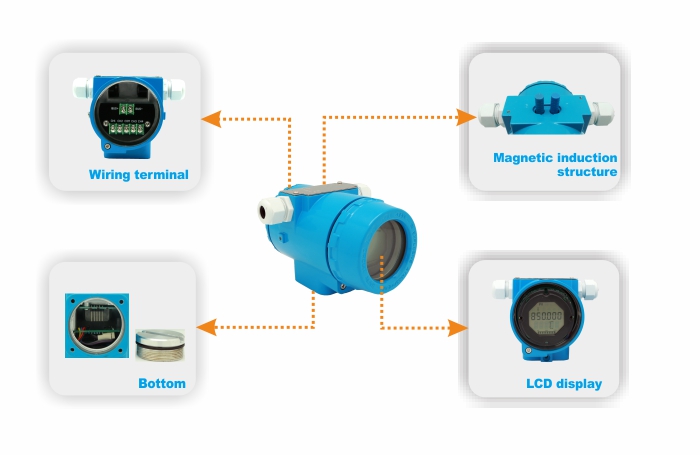 Temperature Transmitter