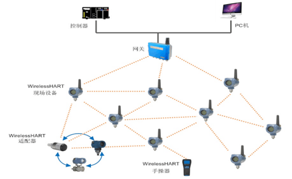 wireless temperature transmitter