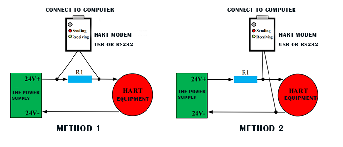 HART-RS232 Modem