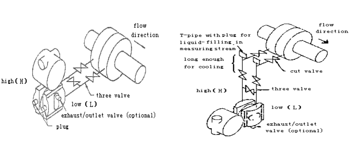 differential pressure transmitter