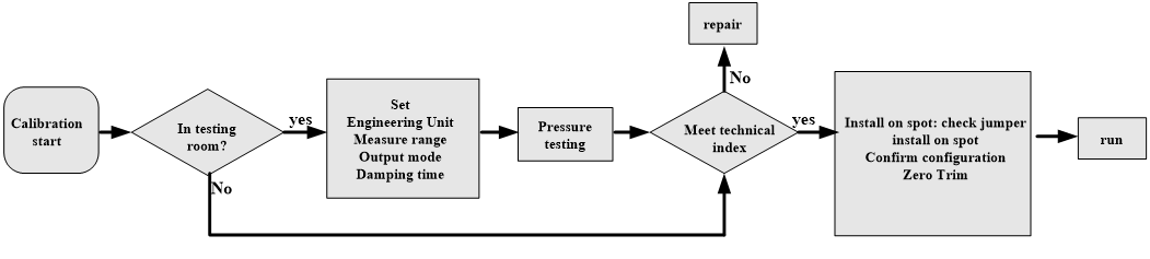 differential pressure transmitter