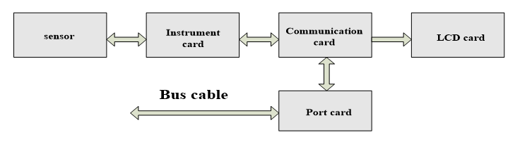 differential pressure transmitter