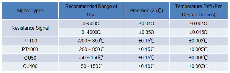 Temperature Transducer