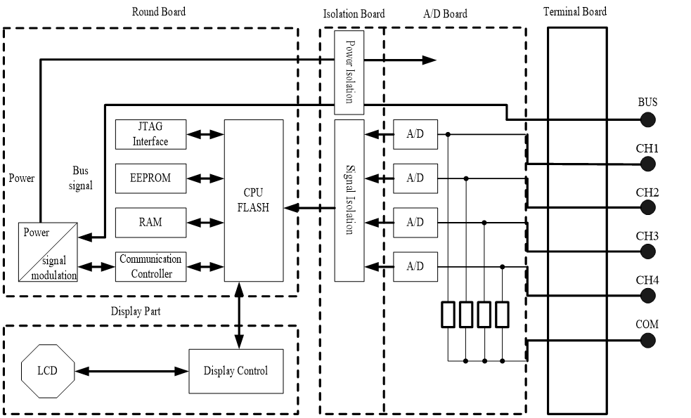 fieldbus converter