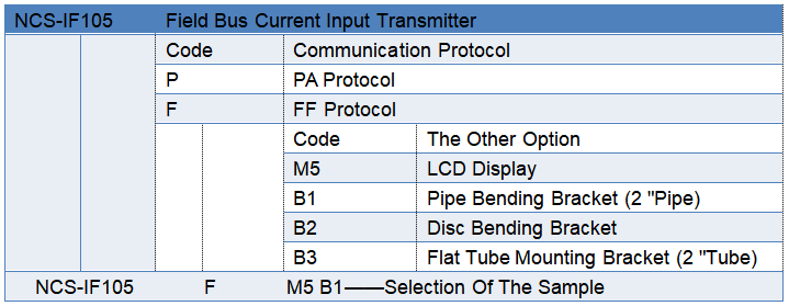 Analog Current Signal to Fieldbus Converter