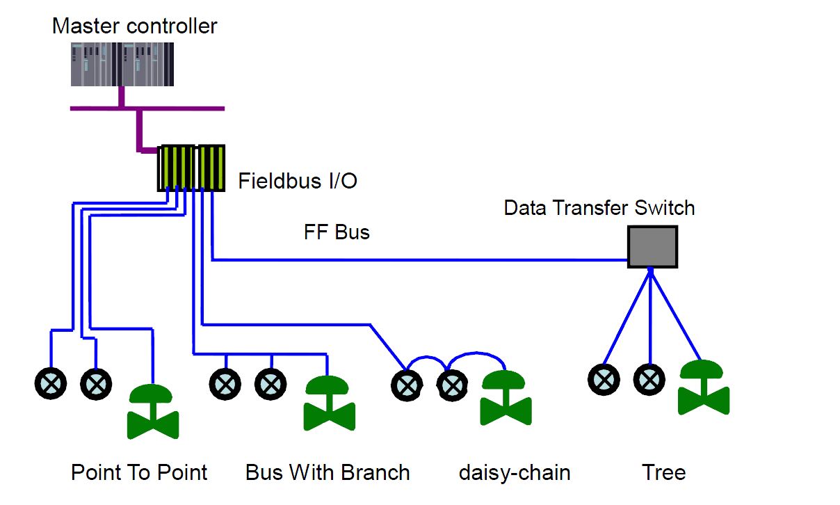 modbus gateway