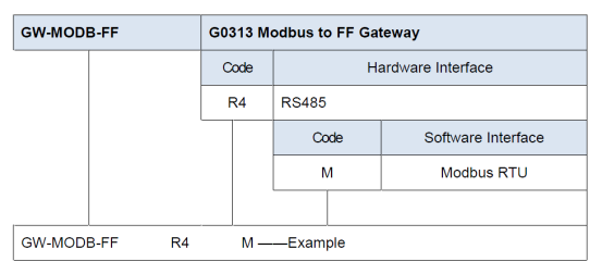 modbus