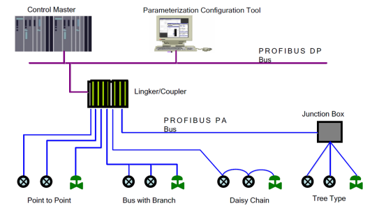 modbus rtu