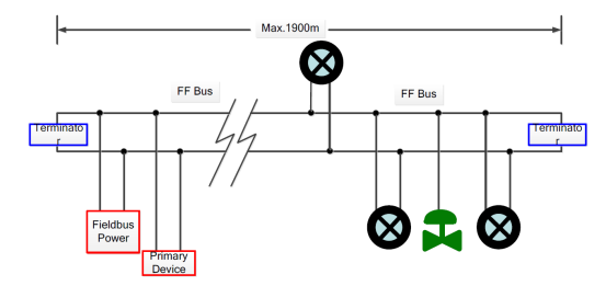 mod bus