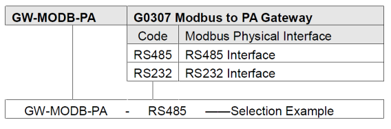 modbus gateway