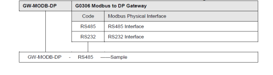 modbus DP