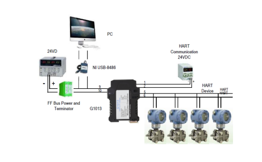 HART protocol to FF Protocol