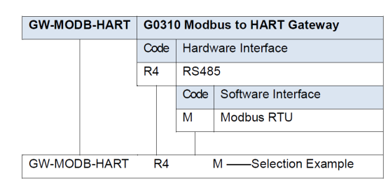 G0310 Modbus to HART Converter