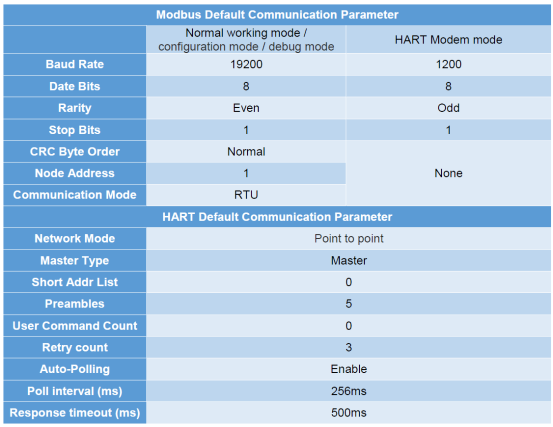 hart to modbus