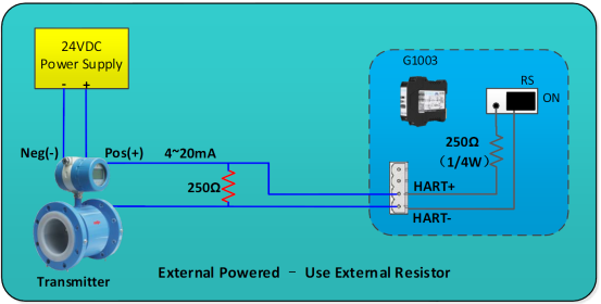 hart gateway