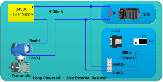 hart modbus