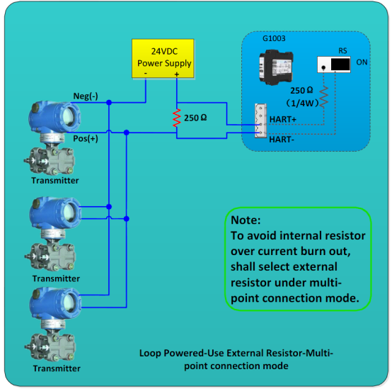 hart to modbus