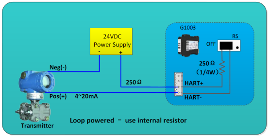 hart gateway