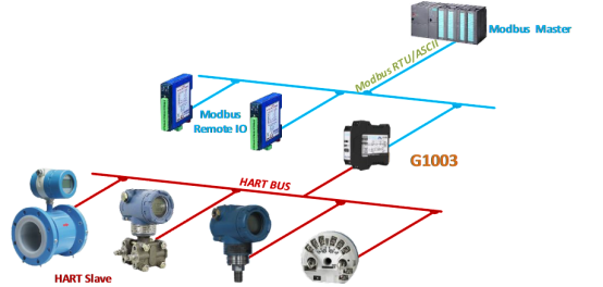 hart modbus