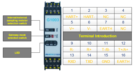 hart to modbus