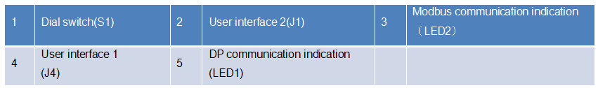 Built-in Module