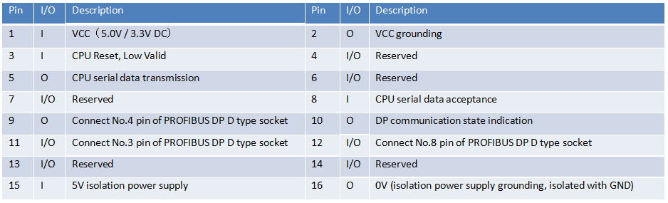 DP Module