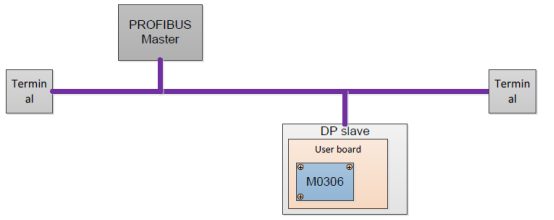 Built-in Module